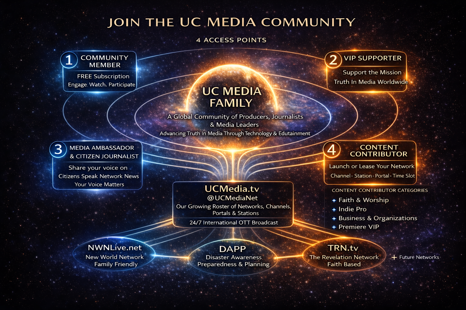 Join UC Communities